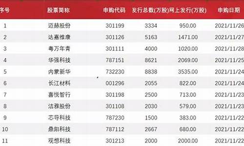 ipo排队最新名单(ipo排队最新名单6月)_豆粕_第1张_山启期货 ipo排队最新名单(ipo排队最新名单6月)_https://www.shscx.com_豆粕_第1张