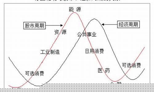板块内个股轮动规律拾荒网(股票板块轮动特点分析)_https://www.shscx.com_黄大豆1号_第1张