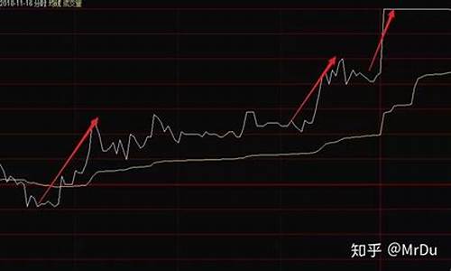 判断股票主力的强弱指标(主力强弱指标公式)_https://www.shscx.com_玉米_第1张