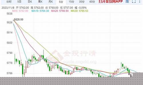 白银黄金期货(白银黄金期货实时行情)_https://www.shscx.com_乙二醇_第1张