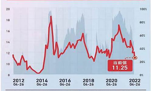 沪深300能代表大盘吗(沪深300说明什么)_豆粕_第1张_山启期货 沪深300能代表大盘吗(沪深300说明什么)_https://www.shscx.com_豆粕_第1张