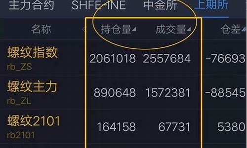 期货买一(期货买一手要多少钱)_https://www.shscx.com_黄大豆2号_第1张