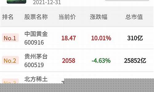 今日热股(今日热股一览表)_https://www.shscx.com_黄大豆1号_第1张