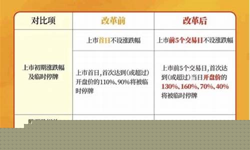 创业板注册制区别(注册制创业板和创业板有什么区别)_豆粕_第1张_山启期货 创业板注册制区别(注册制创业板和创业板有什么区别)_https://www.shscx.com_豆粕_第1张
