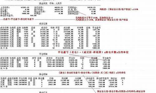 期货账户账单(期货账户账单怎么查)_https://www.shscx.com_原油_第1张