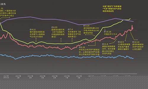 天然气期货走势(天然气期货在哪里交易)_https://www.shscx.com_LME镍_第1张