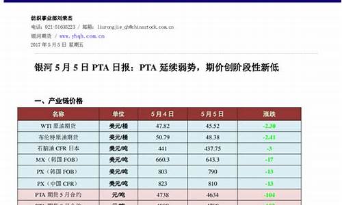 瑞期期货(瑞期货股吧走势)_https://www.shscx.com_美豆粕_第1张