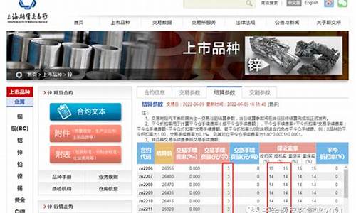 沪铝期货一手多少钱(沪铝期货最新价格)_https://www.shscx.com_烧碱_第1张