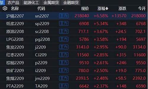 沪锡期货合约(沪锡2108期货合约交割日期)_https://www.shscx.com_集运指数_第1张