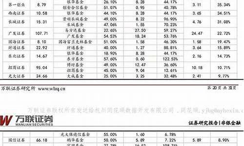 十大证券公司排名第一(十大证券公司排行榜)_https://www.shscx.com_玉米_第1张