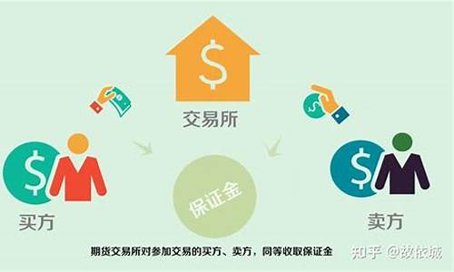 成都好的期货公司有哪些(成都好的期货公司有哪些公司)_https://www.shscx.com_低硫燃料油_第1张