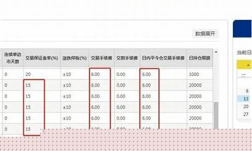 玻璃期货手续费多少(玻璃期货手续费多少钱)_https://www.shscx.com_LME铝_第1张