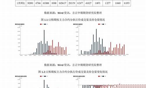 t d 期货(tr期货)_https://www.shscx.com_黄大豆1号_第1张