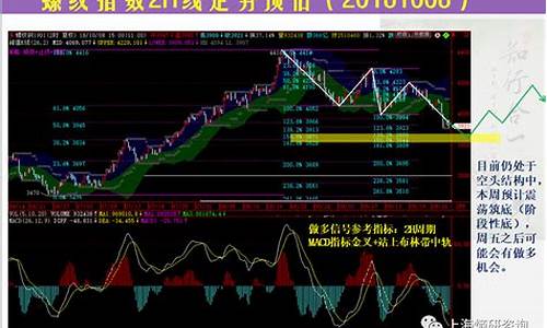 缠论和期货(缠论期货交易系统)_https://www.shscx.com_豆粕_第1张