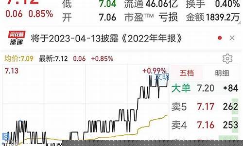 股市直播跟盘(股票实盘直播)_https://www.shscx.com_玉米淀粉_第1张