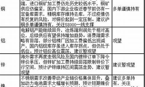 期货留单(期货留仓)_https://www.shscx.com_氧化铝_第1张