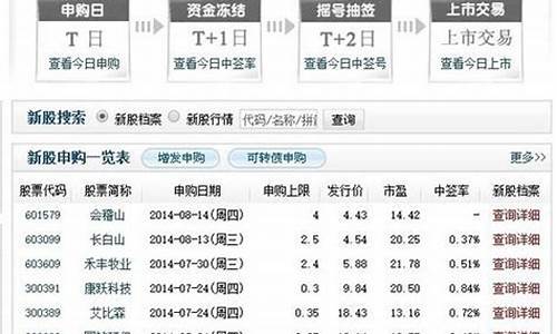 最惨中签新股一览表(最好中签的新股)_https://www.shscx.com_玉米_第1张
