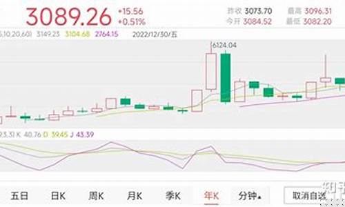 中国股市分析(中国股市分析最新消息)_https://www.shscx.com_豆粕_第1张
