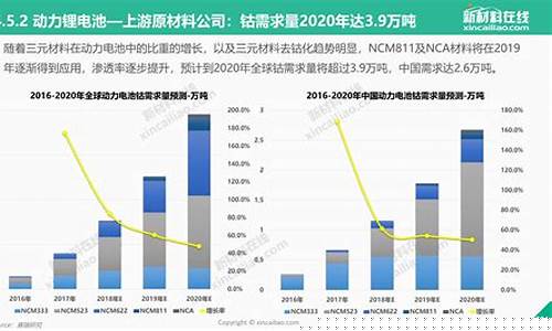 新能源未来发展趋势和方向(新能源未来发展趋势和方向分析)_https://www.shscx.com_黄大豆2号_第1张