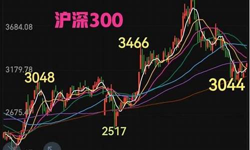 股指期货学习(股指期货入门)_https://www.shscx.com_菜籽粕_第1张