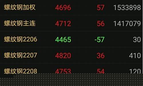 期货什么品种好(期货哪个品种好)_https://www.shscx.com_黄大豆1号_第1张