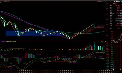 期货趋势技术分析(期货趋势策略)_https://www.shscx.com_外盘期货_第1张