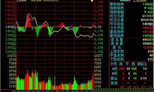 个股行情信息识读(个股行情图中有哪些行情数据)_https://www.shscx.com_玉米_第1张