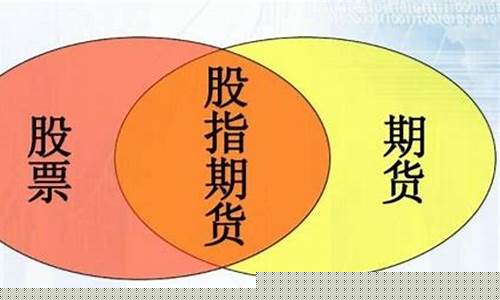 股指期货发展(股指期货的发展)_https://www.shscx.com_低硫燃料油_第1张