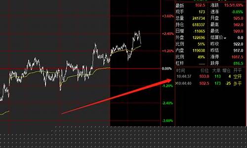 股指期货集合竞价(股指期货集合竞价指令申报时间)_https://www.shscx.com_胶合板_第1张