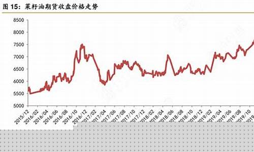 期货收盘价格(期货收盘价格怎么波动大)_https://www.shscx.com_美玉米_第1张