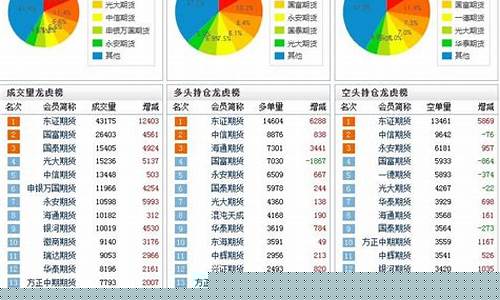 期货持仓量大(期货持仓量大好吗)_https://www.shscx.com_上期能源_第1张