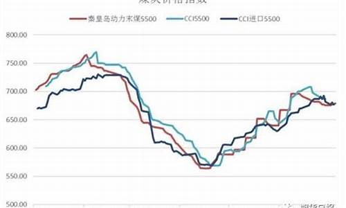 期货动力煤价格走势(最新动力煤价格走势)_https://www.shscx.com_氧化铝_第1张