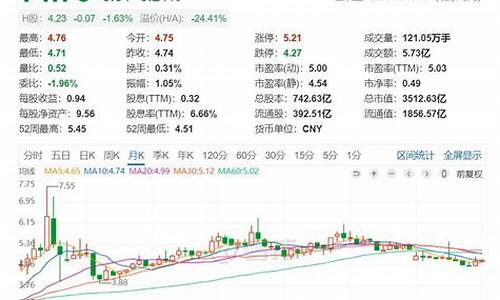 2023蓝筹股龙头股票有哪些(A股蓝筹股龙头股票)_https://www.shscx.com_黄大豆2号_第1张