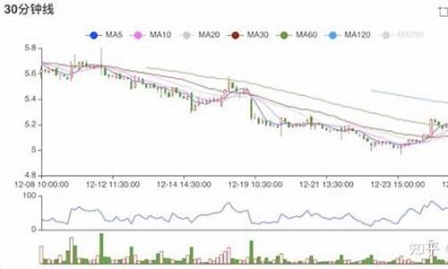股票诊断免费(股票诊股免费)_豆粕_第1张_山启期货 股票诊断免费(股票诊股免费)_https://www.shscx.com_豆粕_第1张