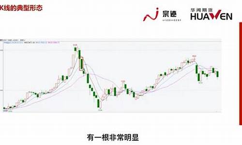 期货线怎么看(期货的k线怎么看)_https://www.shscx.com_鸡蛋_第1张