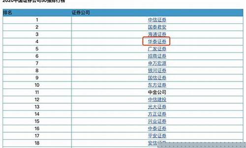 佣金最低的证券公司排名(佣金最低的证券公司排名榜)_豆粕_第1张_山启期货 佣金最低的证券公司排名(佣金最低的证券公司排名榜)_https://www.shscx.com_豆粕_第1张
