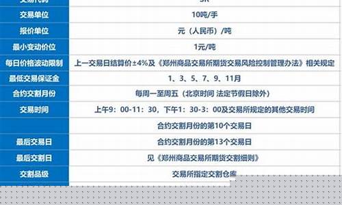 白糖期货交易技巧(白糖期货交易规则)_https://www.shscx.com_焦煤_第1张