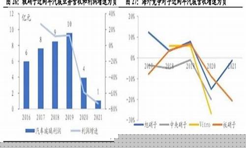 玻璃纤维板块个股分析(玻璃纤维概念股票)_https://www.shscx.com_黄大豆2号_第1张