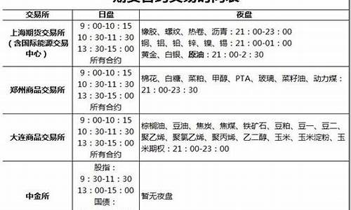 期货的开盘时间(期货晚上开盘时间和收盘时间)_https://www.shscx.com_黄大豆1号_第1张