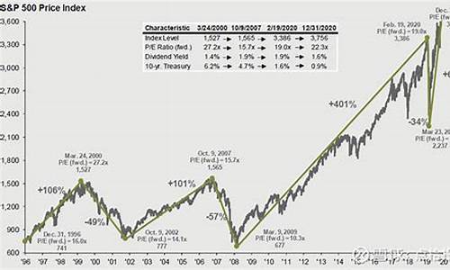 美股历年总市值与gdp比值(美股历年总市值与gdp比值)_豆粕_第1张_山启期货 美股历年总市值与gdp比值(美股历年总市值与gdp比值)_https://www.shscx.com_豆粕_第1张