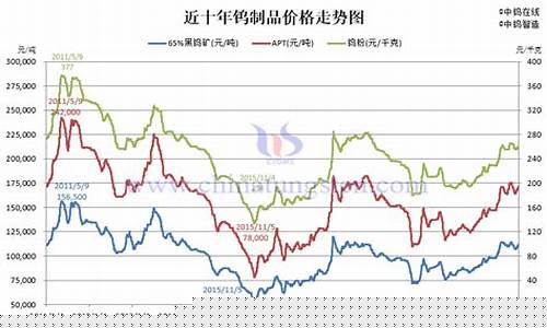 钨期货实时行情(钨期货实时行情最新价格国际)_https://www.shscx.com_国际铜_第1张