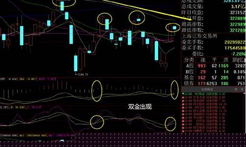 明天大盘走势预测最新消息(李志林)_豆粕_第1张_山启期货 明天大盘走势预测最新消息(李志林)_https://www.shscx.com_豆粕_第1张
