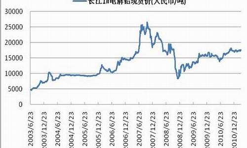期货铅价格(铅期货)_https://www.shscx.com_期货新闻_第1张