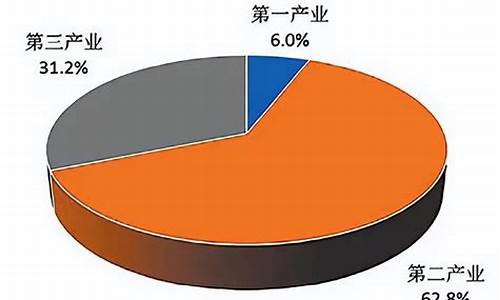 什么是一二三产业(什么是一二三产业融合经济模式)_https://www.shscx.com_黄大豆1号_第1张