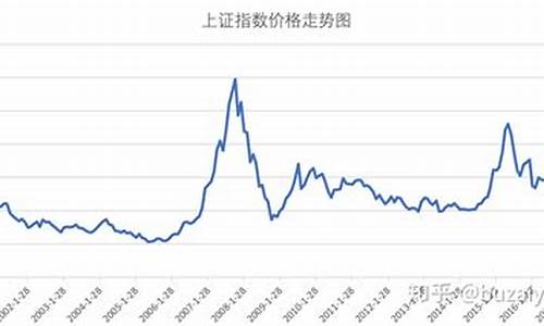 沪市大盘历年走势(去年沪市大盘指数)_https://www.shscx.com_玉米淀粉_第1张