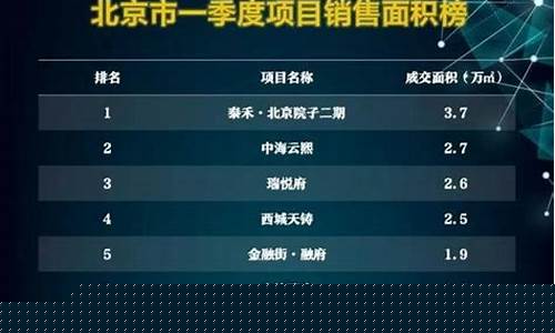 中国创投公司排行榜(中国创投公司50强)_豆粕_第1张_山启期货 中国创投公司排行榜(中国创投公司50强)_https://www.shscx.com_豆粕_第1张