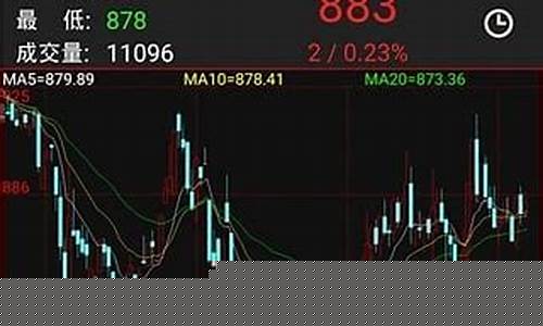 期货训练神器(期货交易训练软件)_https://www.shscx.com_玻璃_第1张