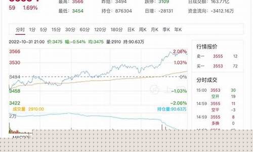 期货热卷1801(期货热卷手续费多少)_https://www.shscx.com_烧碱_第1张