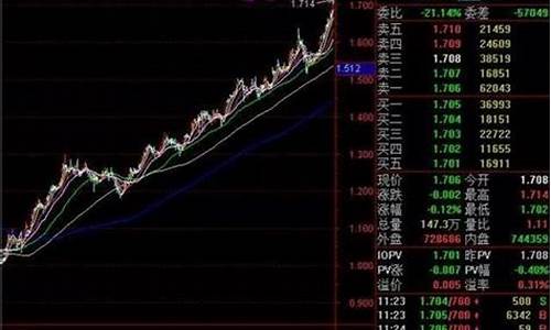 a股怎么买指数(a股股指怎么买)_https://www.shscx.com_玉米_第1张