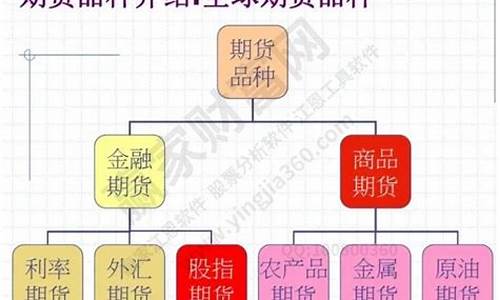 什么叫期货通俗一点(期货会一天赔光吗)_https://www.shscx.com_黄大豆1号_第1张